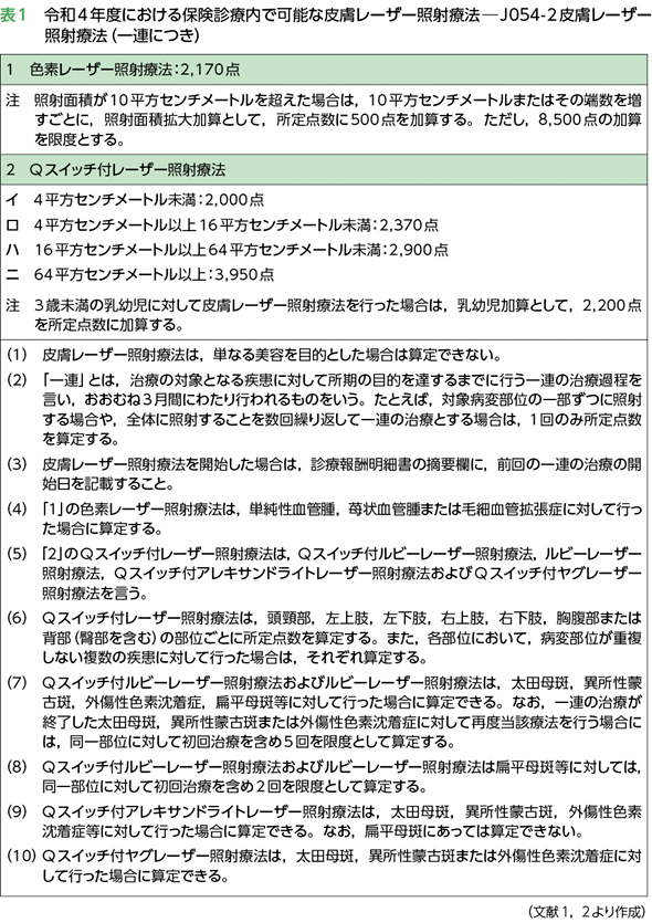 単純性血管腫治療